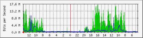 olt-huawei-kar-10430585 Traffic Graph
