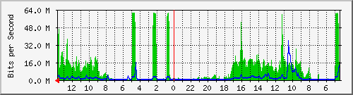 olt-huawei-kar-10430589 Traffic Graph