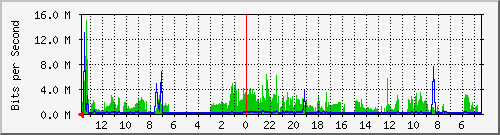 olt-huawei-kar-10430590 Traffic Graph