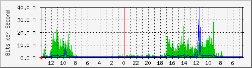 olt-huawei-kar-10430595 Traffic Graph