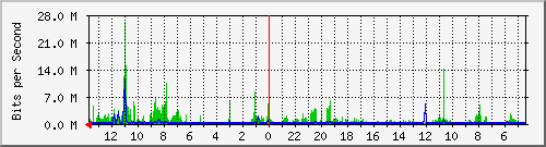 olt-huawei-kar-10430606 Traffic Graph
