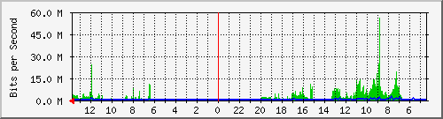 olt-huawei-kar-10430607 Traffic Graph