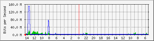 olt-huawei-kar-10430621 Traffic Graph