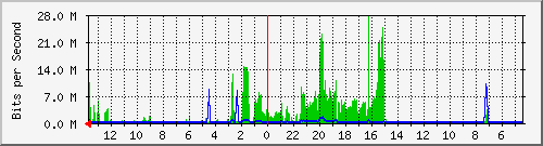 olt-huawei-kar-10430652 Traffic Graph