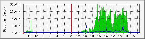 olt-huawei-kar-10430673 Traffic Graph