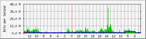 olt-huawei-kar-10430689 Traffic Graph