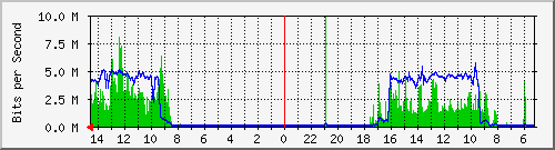 olt-huawei-kar-10430699 Traffic Graph
