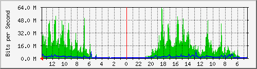 olt-huawei-kar-10430700 Traffic Graph