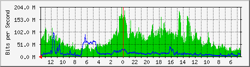 olt-huawei-kar-10430701 Traffic Graph
