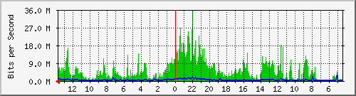 olt-huawei-kar-10430706 Traffic Graph