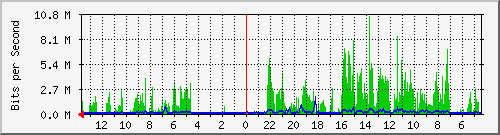 olt-huawei-kar-10430708 Traffic Graph