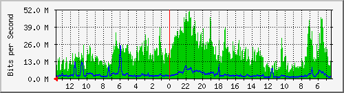 olt-huawei-kar-10430720 Traffic Graph