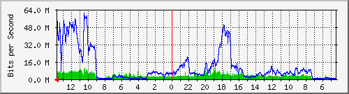 olt-huawei-kar-10430735 Traffic Graph