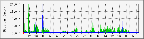 olt-huawei-kar-10430742 Traffic Graph