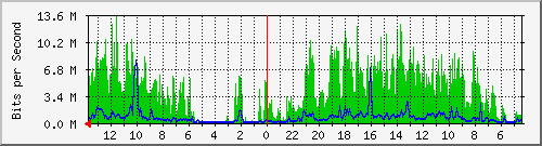 olt-huawei-kar-10430743 Traffic Graph
