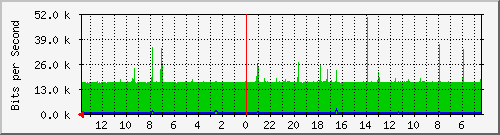 olt-huawei-kar-10430747 Traffic Graph