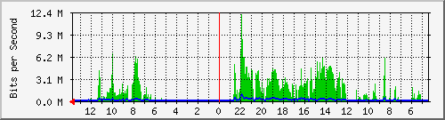 olt-huawei-kar-10430749 Traffic Graph
