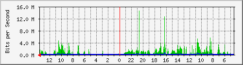 olt-huawei-kar-10430755 Traffic Graph