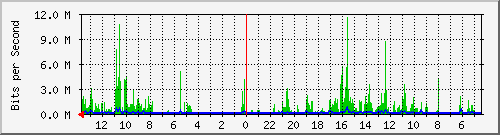 olt-huawei-kar-10430783 Traffic Graph