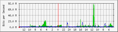 olt-huawei-kar-10430788 Traffic Graph