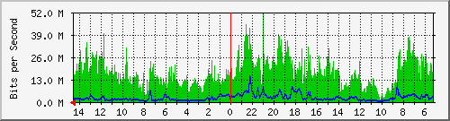 olt-huawei-kar-10430792 Traffic Graph
