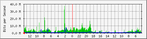 olt-huawei-kar-10430795 Traffic Graph