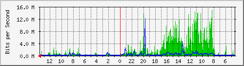 olt-huawei-kar-10430808 Traffic Graph