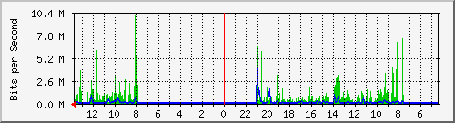 olt-huawei-kar-10430819 Traffic Graph