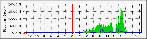 olt-huawei-kar-10430821 Traffic Graph