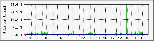 olt-huawei-kar-10430847 Traffic Graph