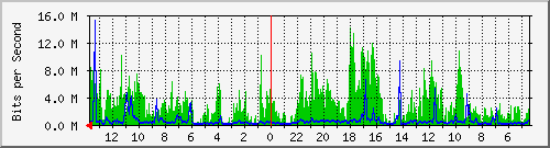 olt-huawei-kar-10430850 Traffic Graph