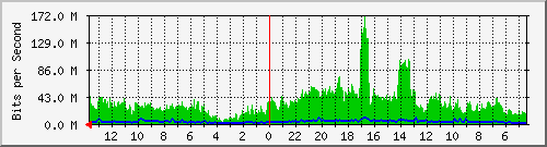 olt-huawei-kar-10430895 Traffic Graph