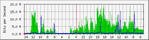 olt-huawei-kar-10430923 Traffic Graph