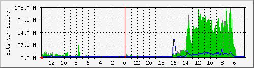 olt-huawei-kar-10430934 Traffic Graph