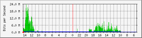 olt-huawei-kar-10430942 Traffic Graph