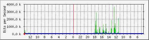 olt-huawei-kar-10430948 Traffic Graph
