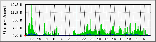 olt-huawei-kar-10430959 Traffic Graph