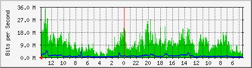 olt-huawei-kar-10430968 Traffic Graph