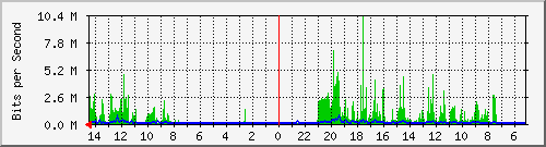 olt-huawei-kar-10430969 Traffic Graph