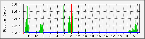 olt-huawei-kar-10430975 Traffic Graph