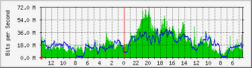 olt-huawei-kar-10430980 Traffic Graph