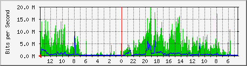 olt-huawei-kar-10431007 Traffic Graph