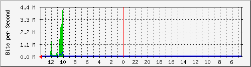 olt-huawei-kar-10431008 Traffic Graph
