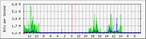 olt-huawei-kar-10431022 Traffic Graph