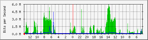 olt-huawei-kar-10431037 Traffic Graph