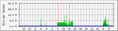olt-huawei-kar-10431050 Traffic Graph