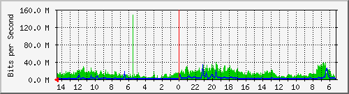 olt-huawei-kar-10431058 Traffic Graph