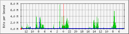 olt-huawei-kar-10431064 Traffic Graph