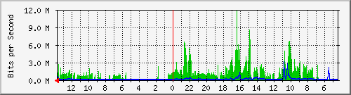 olt-huawei-kar-10431079 Traffic Graph
