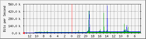 olt-huawei-kar-10431086 Traffic Graph